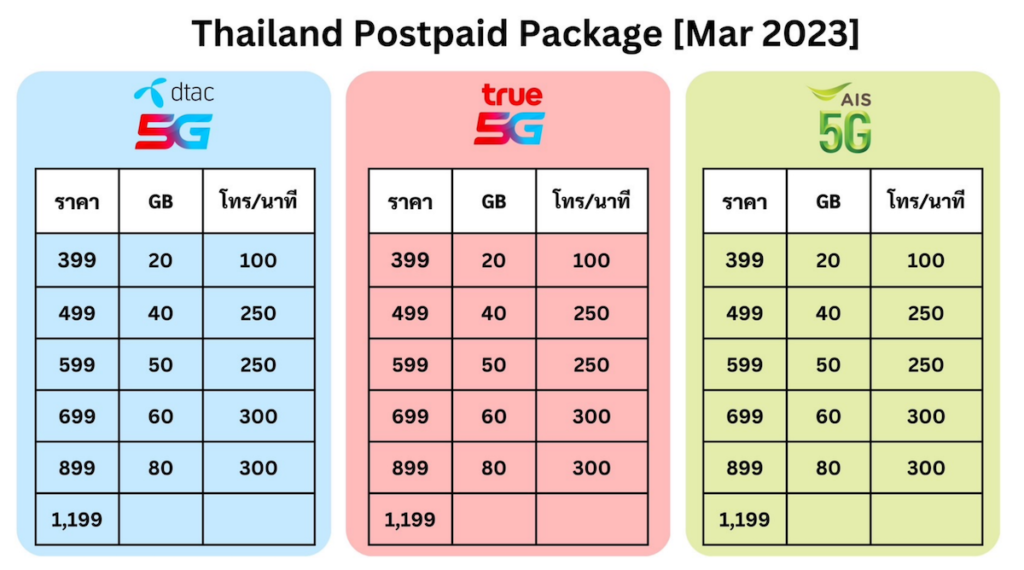 โปรเน็ต ดีแทค รายเดือน 200 ไม่จํากัด 2566